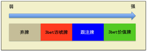 Grinder手册-62：3bet-3