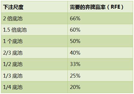 Grinder手册-24：价值下注－１