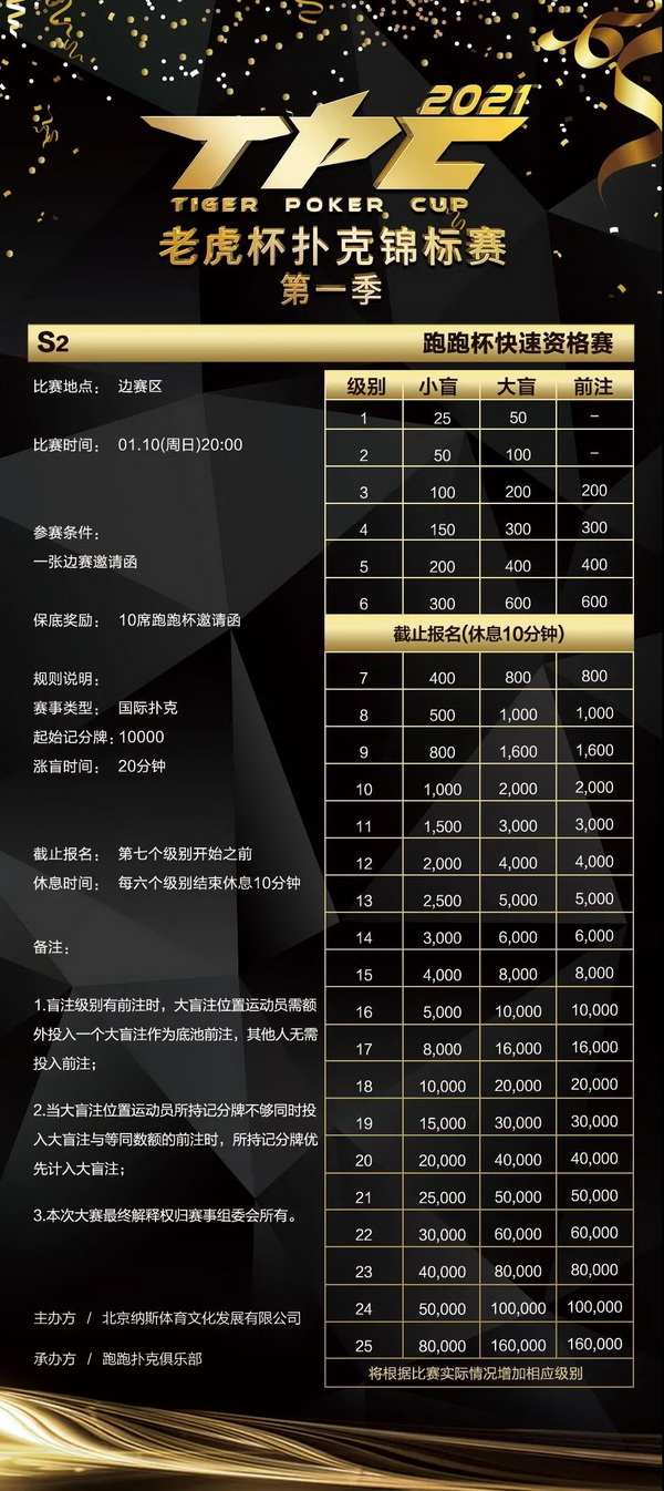 总保底奖励1200万！2021 TPC老虎杯第一季强势来袭！